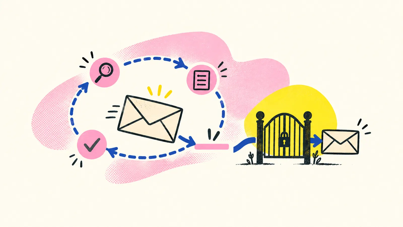 An envelope follows a dotted rehearsal loop before a separate gated live-send route.
