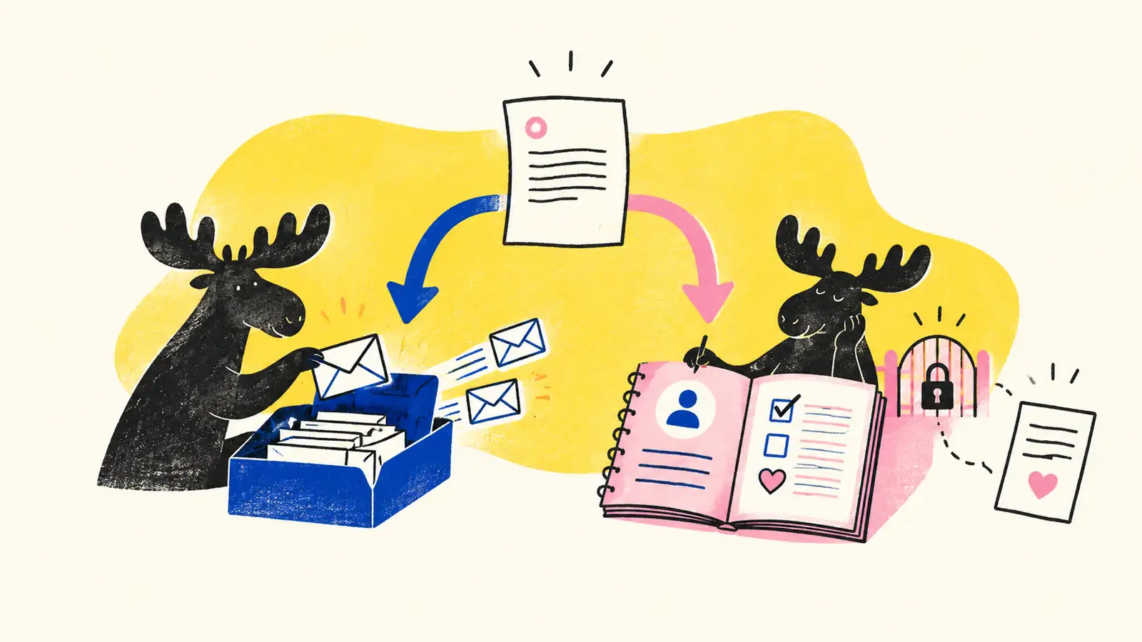 An application event branches into focused email dispatch and a contextual permission-and-evidence workflow.