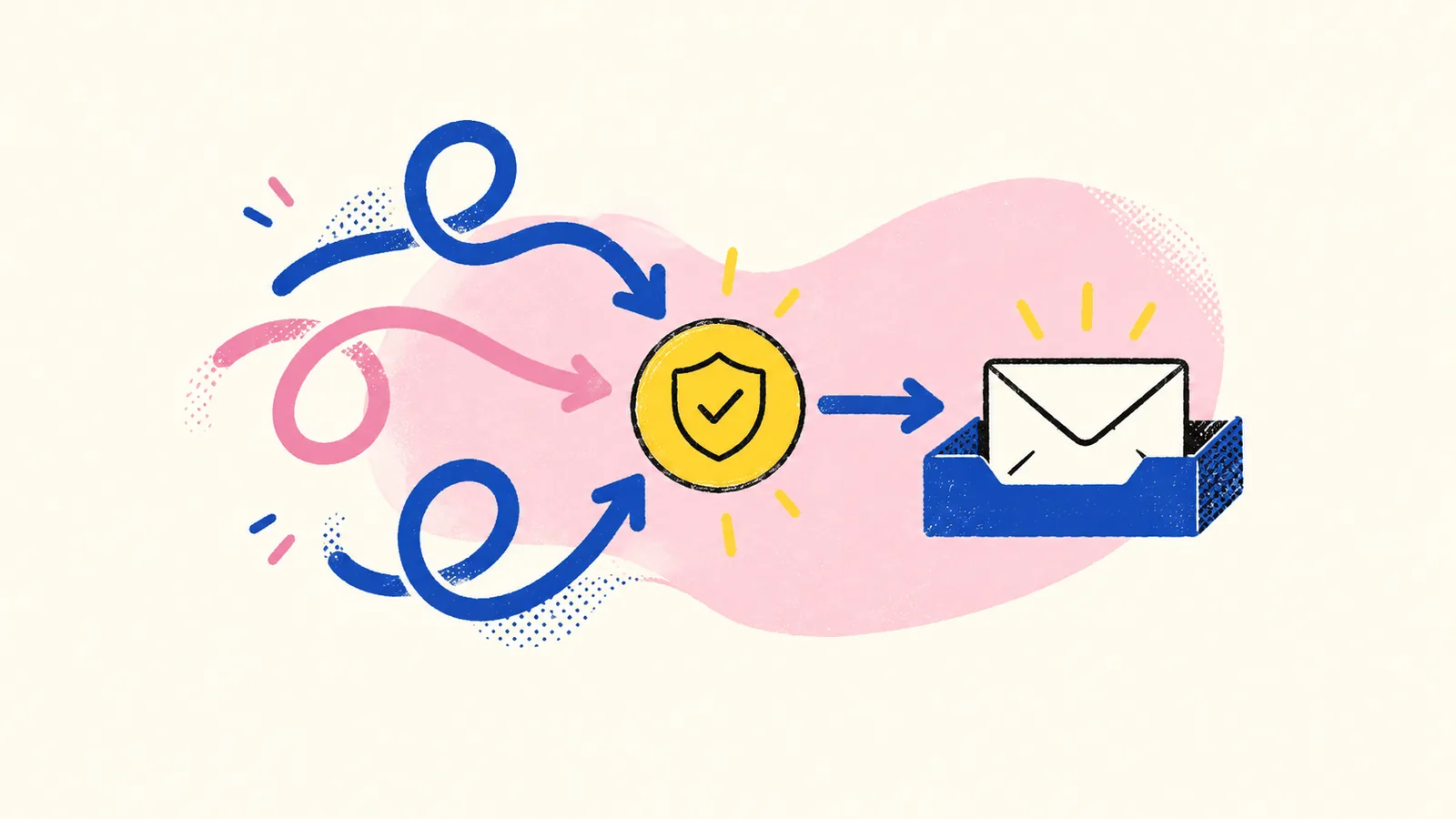 Looping retry paths meet one shared token and produce a single outgoing envelope.